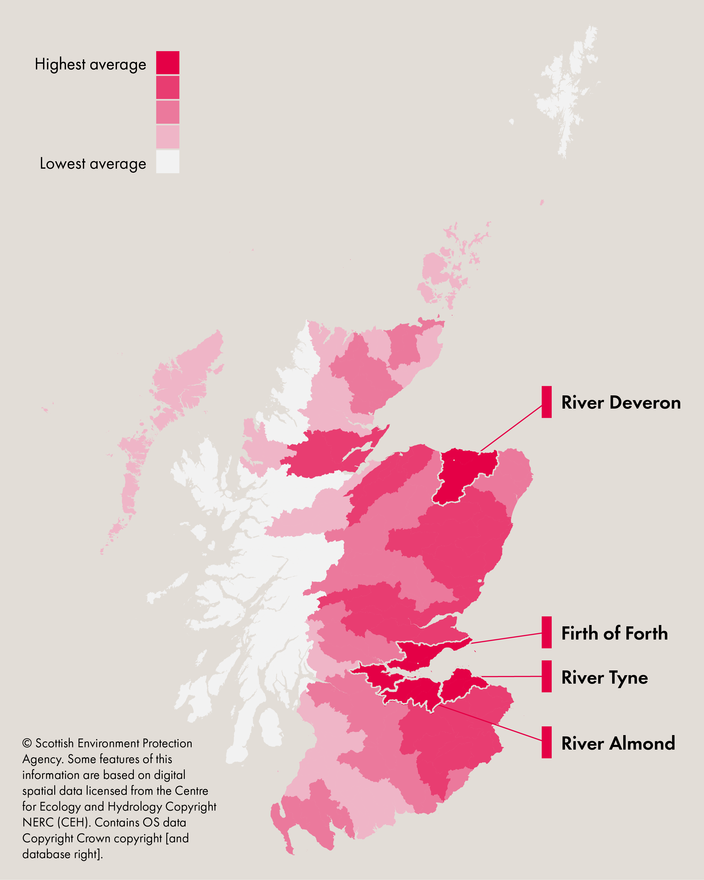 A map of Scotland showing average water scarcity across river catchment areas from 1991 to 2024. Areas are shaded in varying tones of pink, with darker shades indicating higher average water scarcity. Four rivers with the highest average levels of water scarcity are labelled on the map: River Deveron. Firth of Forth. River Tyne. River Almond.